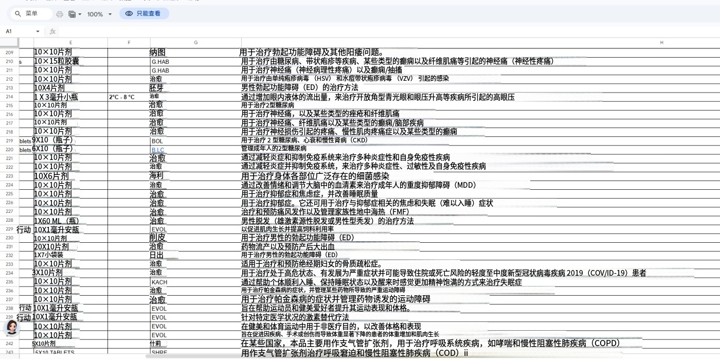 保健品种类4