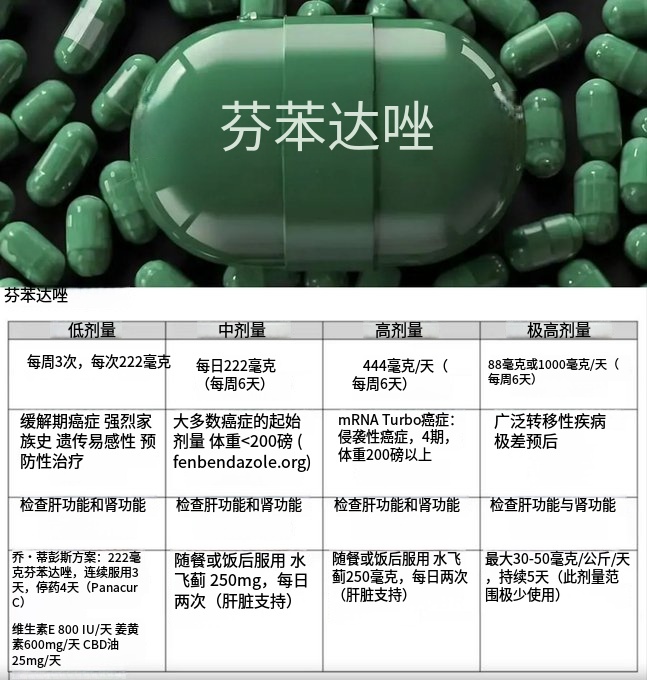 芬苯哒唑 服用图解 中文
