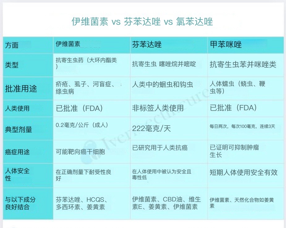fda 批准用药